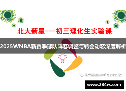 2025WNBA新赛季球队阵容调整与转会动态深度解析