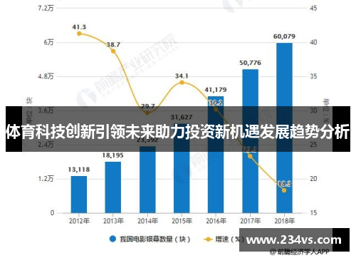体育科技创新引领未来助力投资新机遇发展趋势分析
