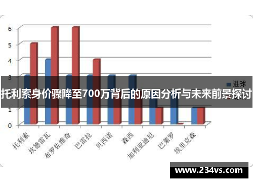 托利索身价骤降至700万背后的原因分析与未来前景探讨 托利索身价骤降至700万背后的原因分析与未来前景探讨