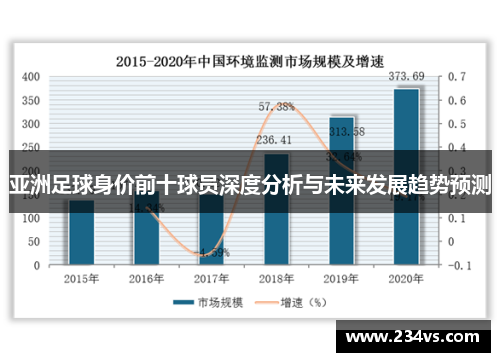 亚洲足球身价前十球员深度分析与未来发展趋势预测
