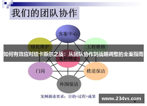 如何有效应对纽卡斯尔之战：从团队协作到战略调整的全面指南