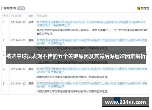 被选中球员表现不佳的五个关键原因及其背后深层次因素解析