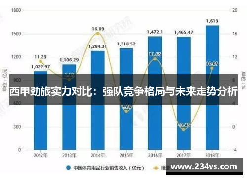 西甲劲旅实力对比:强队竞争格局与未来走势分析 西甲劲旅实力对比:强队竞争格局与未来走势分析