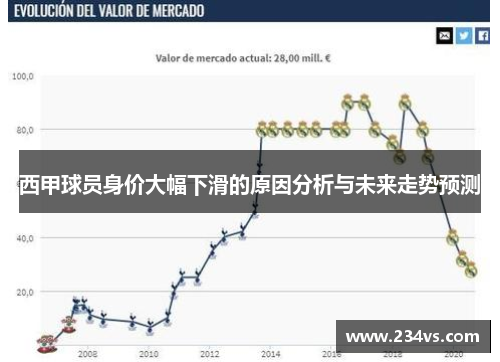 西甲球员身价大幅下滑的原因分析与未来走势预测